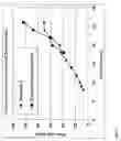 Fig. 03 - Process for co-spray drying agents with dry silicified MCC