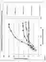 Fig. 08 - Process for co-spray drying agents with dry silicified MCC