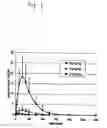 Fig. 02 - Pulsatile release compositions and methods for enhanced intestinal oligonucleotide drug absorption