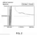 Fig. 03 - NO-containing complexes