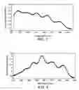 Fig. 07 - NO-containing complexes