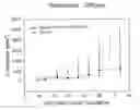 Fig. 01 - Method and pharmaceutical composition for treatment of skin neoplasm