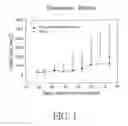 Fig. 02 - Method and pharmaceutical composition for treatment of skin neoplasm