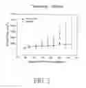 Fig. 03 - Method and pharmaceutical composition for treatment of skin neoplasm