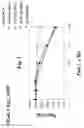 Fig. 02 - Process for inhibiting cell proliferation