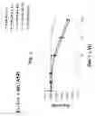 Fig. 03 - Process for inhibiting cell proliferation