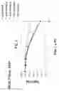 Fig. 04 - Process for inhibiting cell proliferation