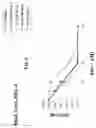Fig. 07 - Process for inhibiting cell proliferation