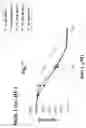 Fig. 08 - Process for inhibiting cell proliferation