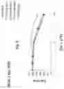 Fig. 09 - Process for inhibiting cell proliferation