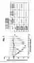 Fig. 02 - Herbal composition PHY906 and its use in chemotherapy