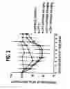 Fig. 03 - Herbal composition PHY906 and its use in chemotherapy