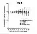 Fig. 06 - Herbal composition PHY906 and its use in chemotherapy