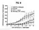 Fig. 09 - Herbal composition PHY906 and its use in chemotherapy