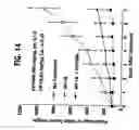 Fig. 15 - Herbal composition PHY906 and its use in chemotherapy