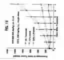 Fig. 16 - Herbal composition PHY906 and its use in chemotherapy