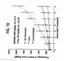 Fig. 17 - Herbal composition PHY906 and its use in chemotherapy
