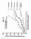 Fig. 18 - Herbal composition PHY906 and its use in chemotherapy