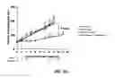 Fig. 22 - Herbal composition PHY906 and its use in chemotherapy