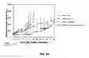 Fig. 25 - Herbal composition PHY906 and its use in chemotherapy