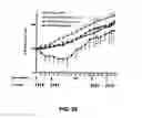 Fig. 27 - Herbal composition PHY906 and its use in chemotherapy