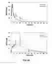 Fig. 30 - Herbal composition PHY906 and its use in chemotherapy