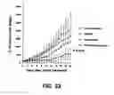 Fig. 33 - Herbal composition PHY906 and its use in chemotherapy