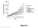 Fig. 35 - Herbal composition PHY906 and its use in chemotherapy