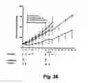 Fig. 37 - Herbal composition PHY906 and its use in chemotherapy