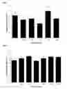Fig. 04 - Methods using Lycium barbarum extracts as neuroprotective agents for retinal ganglion cells degeneration