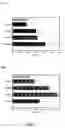 Fig. 04 - Polysaccharide extract of dioscorea sp. and an orally active pharmaceutical composition comprising the same
