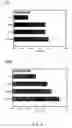 Fig. 05 - Polysaccharide extract of dioscorea sp. and an orally active pharmaceutical composition comprising the same