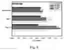 Fig. 07 - Polysaccharide extract of dioscorea sp. and an orally active pharmaceutical composition comprising the same