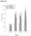 Fig. 08 - Polysaccharide extract of dioscorea sp. and an orally active pharmaceutical composition comprising the same