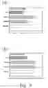Fig. 10 - Polysaccharide extract of dioscorea sp. and an orally active pharmaceutical composition comprising the same