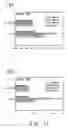 Fig. 12 - Polysaccharide extract of dioscorea sp. and an orally active pharmaceutical composition comprising the same