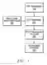 Fig. 02 - Method for treating meat products with carbon monoxide