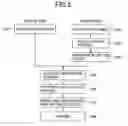 Fig. 03 - Resin coating method and apparatus