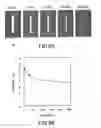 Fig. 09 - Method for measuring water distribution between conductive members, cell for measuring water distribution in polymer membrane and apparatus for measuring water distribution in polymer membrane