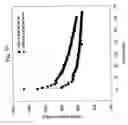 Fig. 09 - Novel composite cathodes, eletrochemical cells comprising novel composite cathodes, and processes for fabricating same