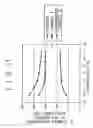 Fig. 12 - Ion conductor structural body, process for producing said ion conductor structural body, rechargeable battery provided with said ion conductor structural body and process for producing said rechargeable battery