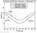 Fig. 01 - Method for performing transmission tuning of a mask pattern to improve process latitude