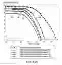 Fig. 16 - Method for performing transmission tuning of a mask pattern to improve process latitude