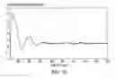 Fig. 18 - Method for performing transmission tuning of a mask pattern to improve process latitude