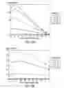 Fig. 19 - Method for performing transmission tuning of a mask pattern to improve process latitude