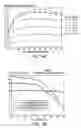 Fig. 23 - Method for performing transmission tuning of a mask pattern to improve process latitude
