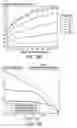 Fig. 25 - Method for performing transmission tuning of a mask pattern to improve process latitude