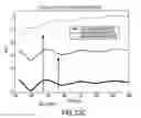 Fig. 30 - Method for performing transmission tuning of a mask pattern to improve process latitude