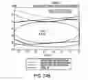 Fig. 32 - Method for performing transmission tuning of a mask pattern to improve process latitude