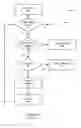 Fig. 03 - Simulation based PSM clear defect repair method and system